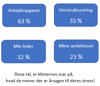 Symptomer på stress